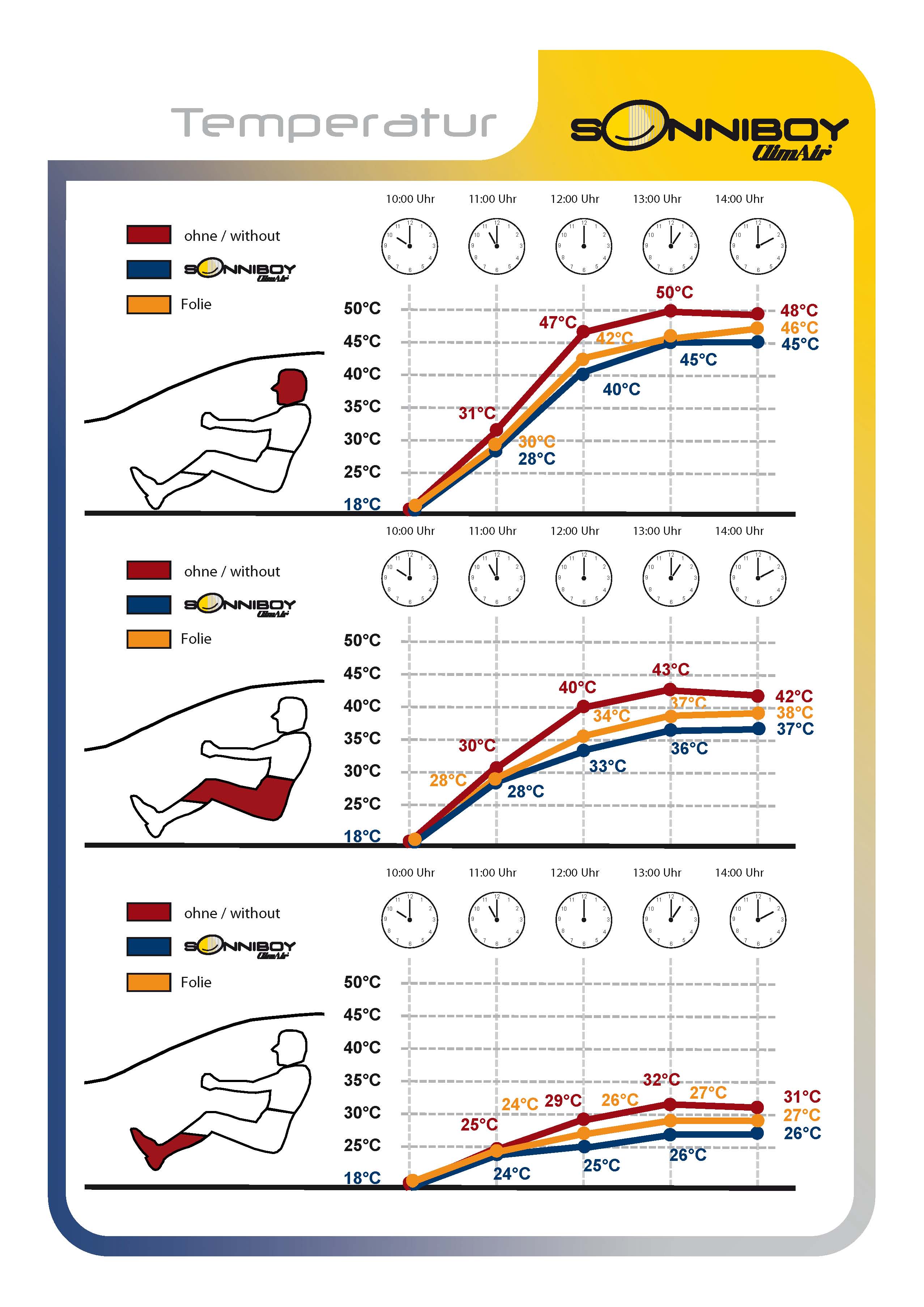 Sonnenschutz Folie Vergleich mit Sonniboy